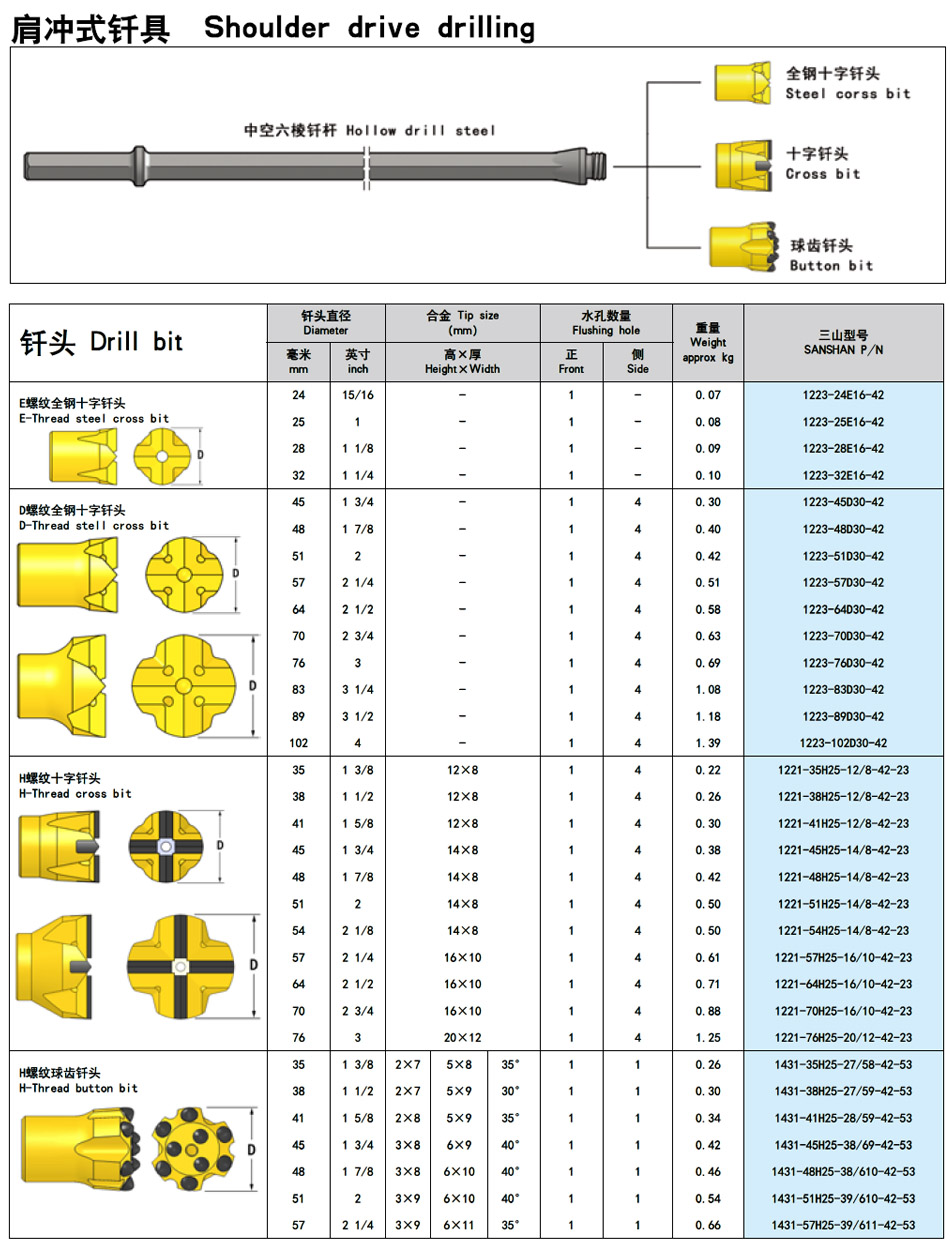 肩冲式钎具