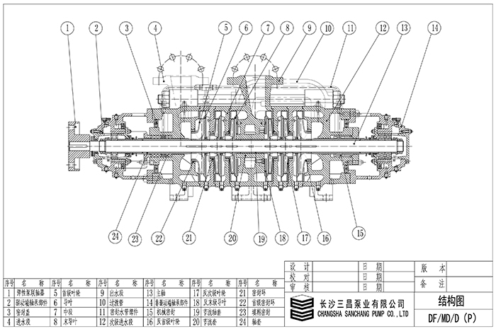  MD(DM)型耐磨矿用多级泵结构图