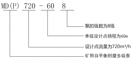 型号说明