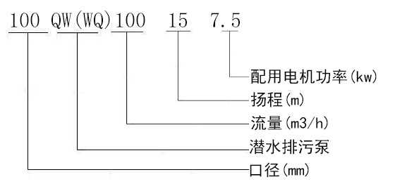 型号意义