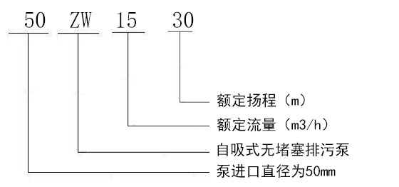 型号意义