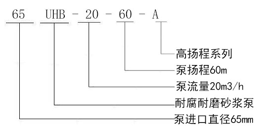 型号意义