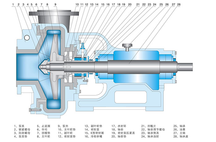 UHB型耐腐耐磨砂浆泵结构图