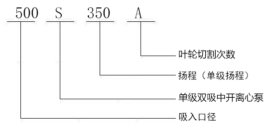 型号说明