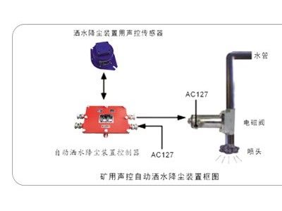 矿用声控自动洒水降尘装置图1
