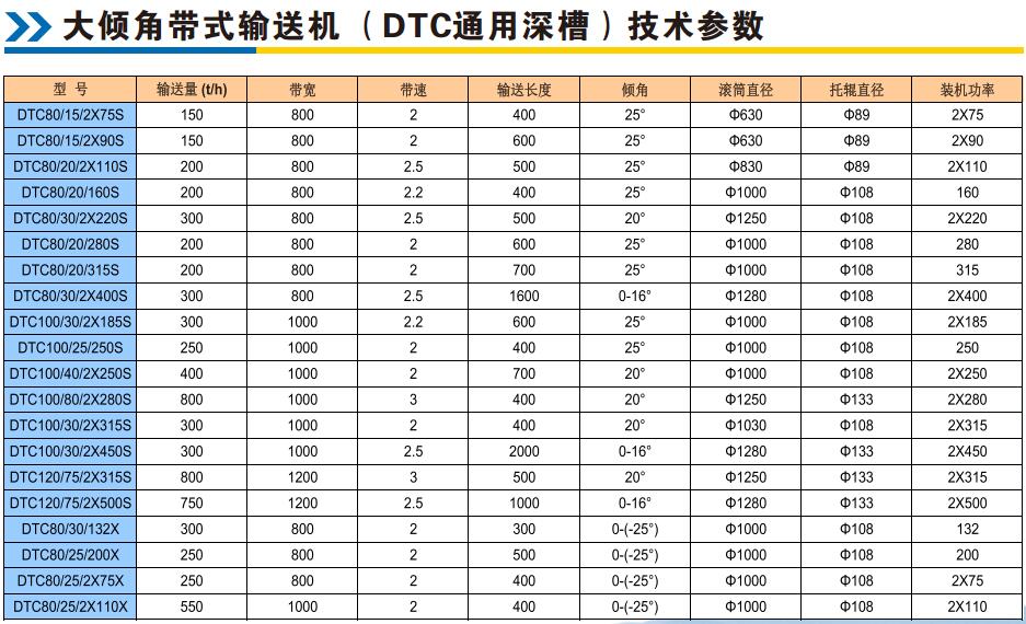 贵州矿山设备